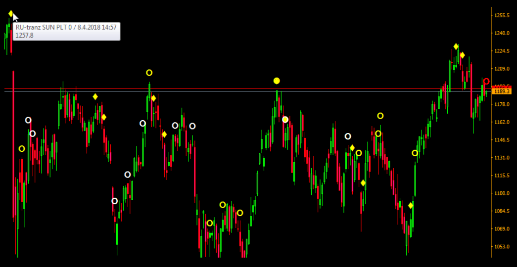 Astroforex back and lay meaning in cricket betting free