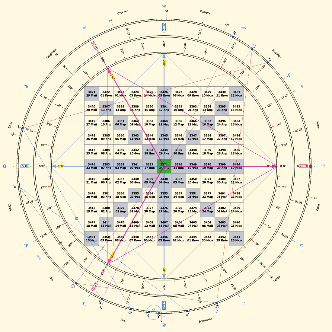 Gann